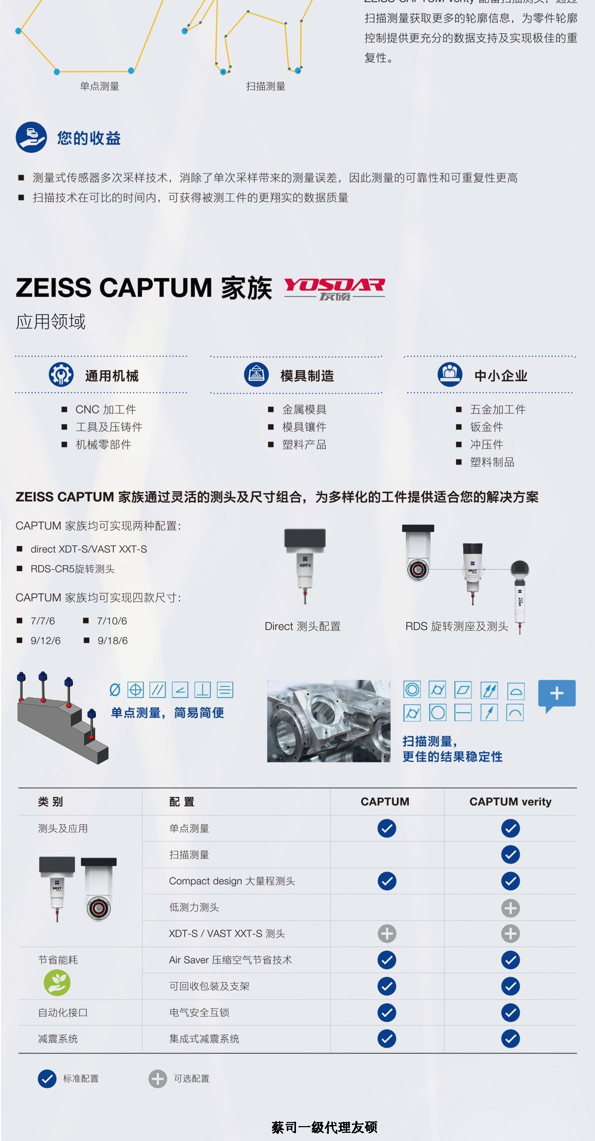 延安蔡司延安三坐标CAPTUM