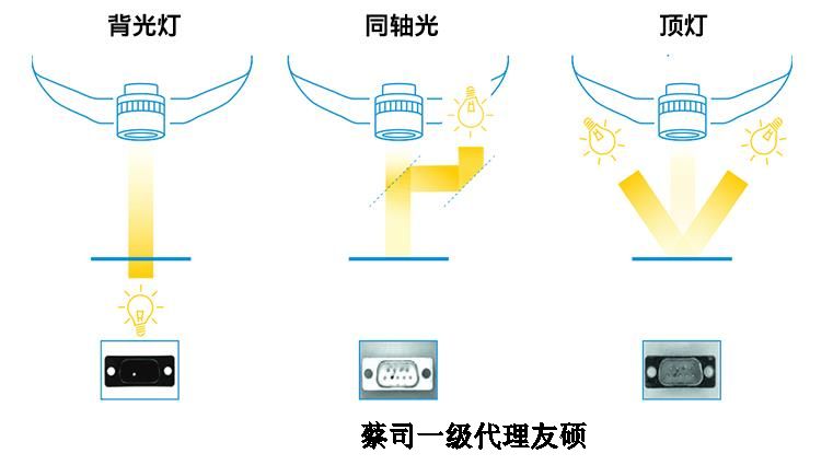 延安蔡司影像仪