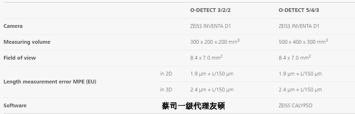 延安蔡司影像测量仪